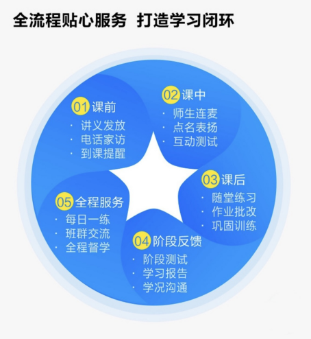 作業(yè)幫一課：有問題不敢開口問老師，激勵教學(xué)是關(guān)鍵