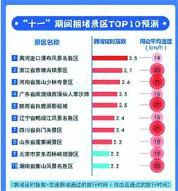 看“冷熱圖”安排國慶長假 這些5A景區(qū)相對冷門！