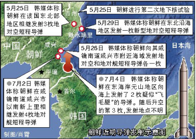 朝鮮近期導彈發(fā)射示意圖