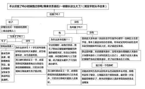 過(guò)節(jié)親戚毒舌大綱爆紅 網(wǎng)友稱(chēng)為避八卦不出門(mén)