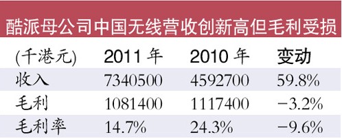 國(guó)產(chǎn)手機(jī)利潤(rùn)率僅10%到20% 門(mén)檻低以量取勝