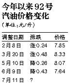國內(nèi)油價(jià)明日下調(diào)