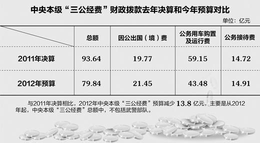 中央部門19日起曬三公經(jīng)費(fèi)