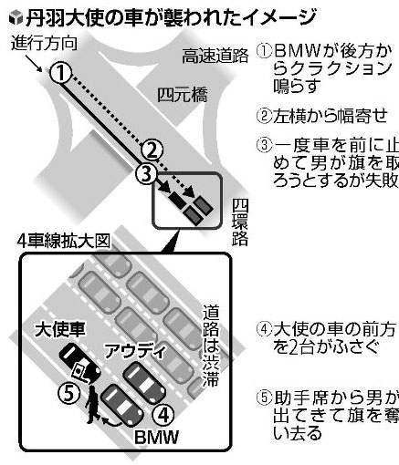 日媒所制作日本大使座車(chē)被拔旗示意圖