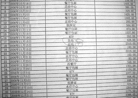 某局長洗浴中心公款瀟灑消費(fèi)項(xiàng)目揭秘