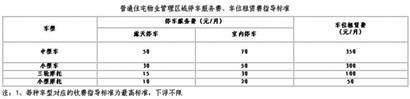 普通住宅物業(yè)管理區(qū)域停車服務(wù)費(fèi)、車位租賃費(fèi)指導(dǎo)標(biāo)準(zhǔn)