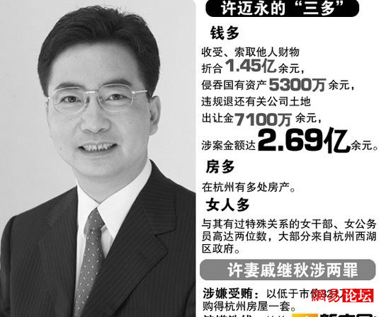 細(xì)數(shù)建國(guó)后落馬的高層領(lǐng)導(dǎo)