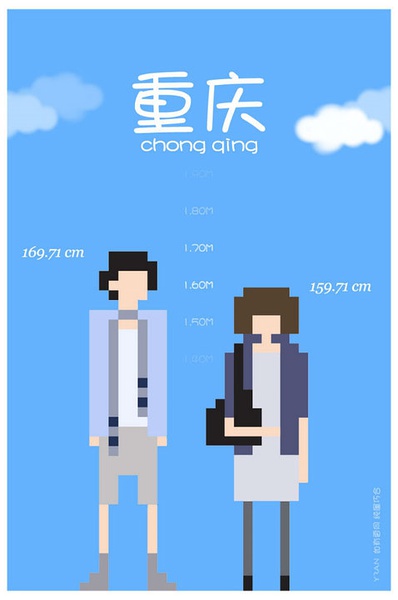 各省平均身高大PK 你達(dá)標(biāo)沒(méi)