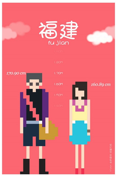 各省平均身高大PK 你達標沒