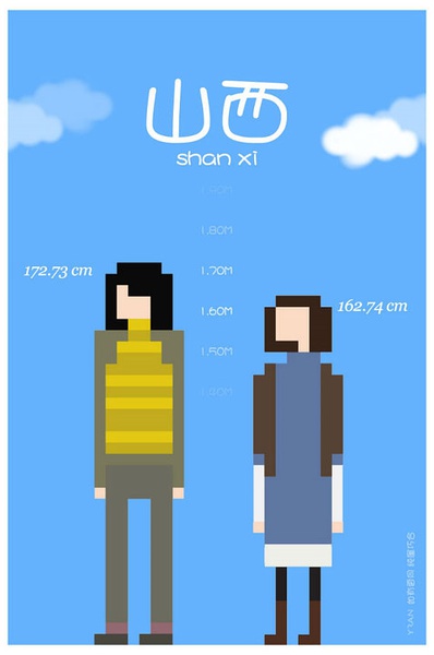 各省平均身高大PK 你達(dá)標(biāo)沒(méi)