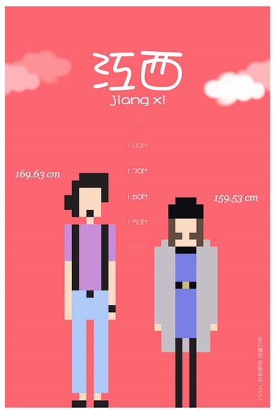 各省平均身高大PK 你達標沒