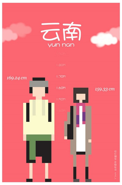 各省平均身高大PK 你達(dá)標(biāo)沒