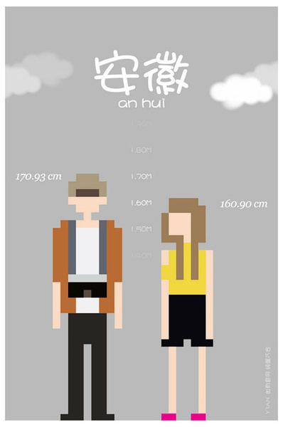 各省平均身高大PK 你達(dá)標(biāo)沒(méi)