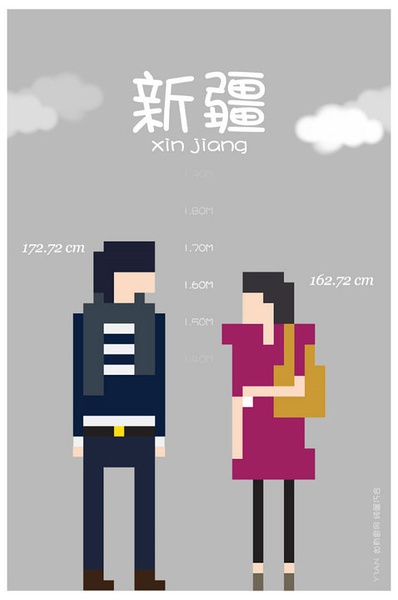 各省平均身高大PK 你達(dá)標(biāo)沒