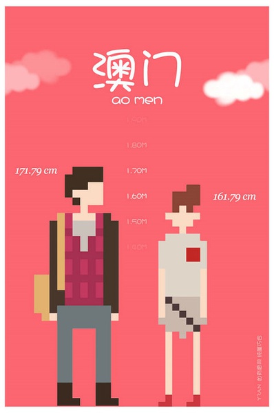 各省平均身高大PK 你達標沒