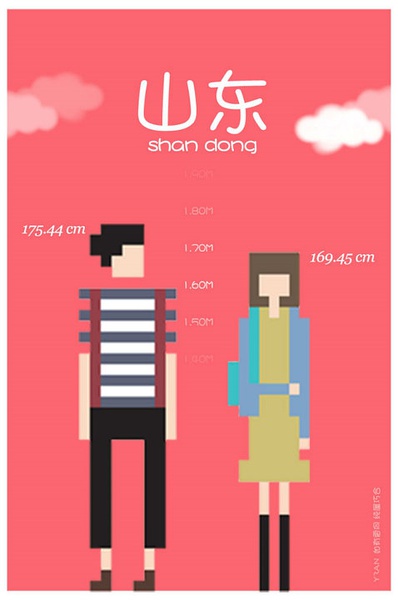 各省平均身高大PK 你達(dá)標(biāo)沒(méi)