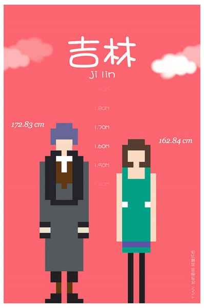 各省平均身高大PK 你達(dá)標(biāo)沒(méi)