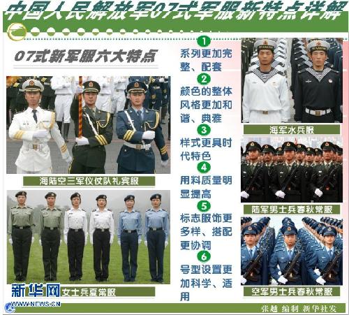 (迎接十八大·科學(xué)發(fā)展 成就輝煌)(3)十年軍隊(duì)和國防:科學(xué)發(fā)展礪雄師