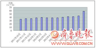 牛魔王駕到1斤牛肉抵2斤多豬肉 牛肉專柜轉行
