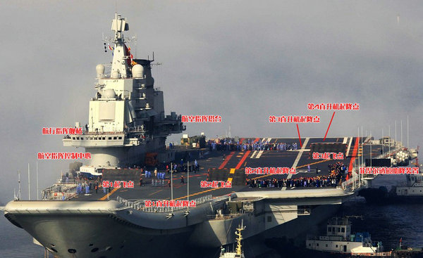 資料圖：遼寧艦飛行甲板示意圖。