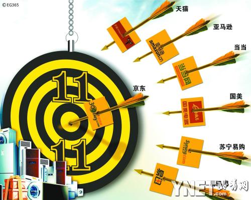 “雙11”未到 電商促銷先曝貓膩。