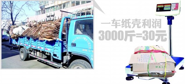 青島廢品站老板讀參考消息看經(jīng)濟(jì)走勢 20斤報紙難換1斤肉