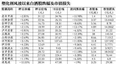 生產(chǎn)線上的塑料導(dǎo)管、塑料瓶塞將更換；稱為集中精力把排查和整改做到位，暫無召回計(jì)劃 