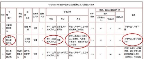 “二代”靠“拼爹”能走多遠(yuǎn)？