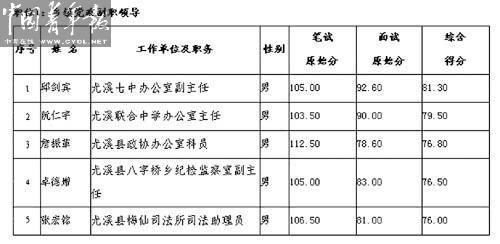 “二代”靠“拼爹”能走多遠？