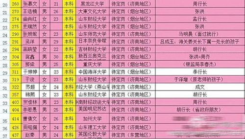 招行濟南分行“拼爹門”續(xù)：關系名單被證屬實