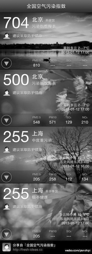 PM2.5破800，北京嚴(yán)重污染 連續(xù)8個(gè)臟天，南京也好不到哪去