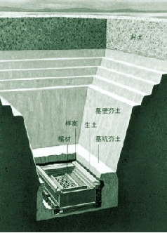 揭秘古墓神秘機關