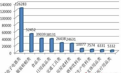 茅臺等高價名酒成為假冒重災區(qū) 消費者受騙