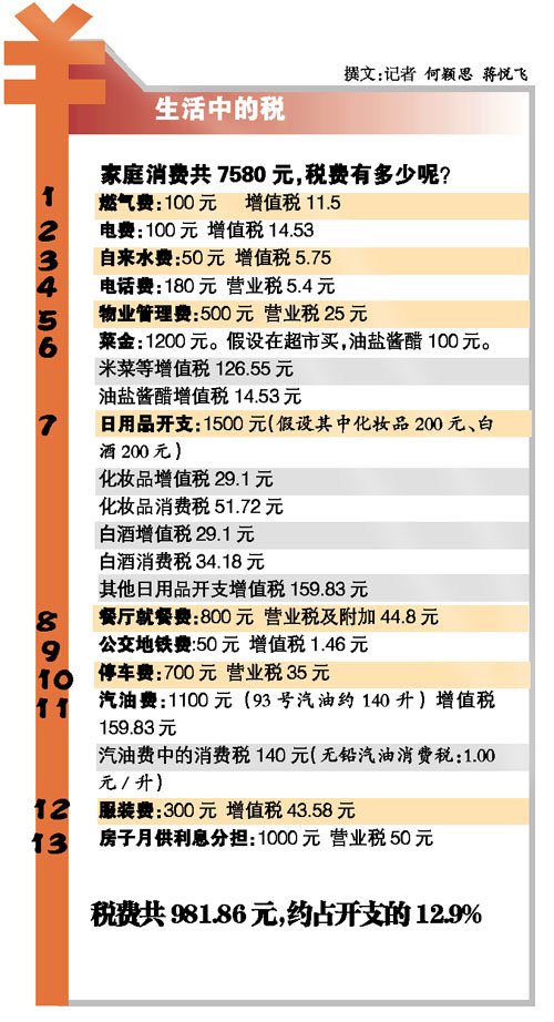 稅前一萬(wàn)元 你繳多少稅？