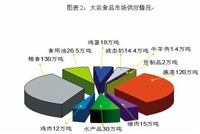 植物油、蛋、糖等100%合格 乳制品、蜂產(chǎn)品合格率最低