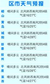 青島未來(lái)三天氣溫上升 后天北部地區(qū)陣雨