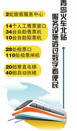 火車(chē)北站服務(wù)設(shè)施安裝到位1月6日前完成驗(yàn)收