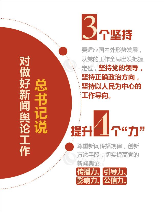 【圖解】數(shù)讀習(xí)近平總書記的新聞?shì)浾撚^【3】