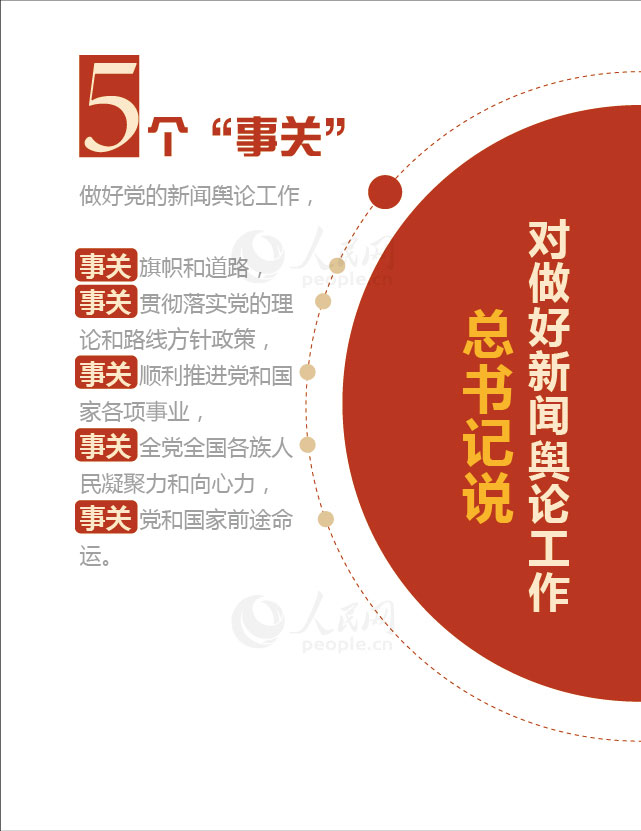 【圖解】數(shù)讀習(xí)近平總書(shū)記的新聞?shì)浾撚^【4】