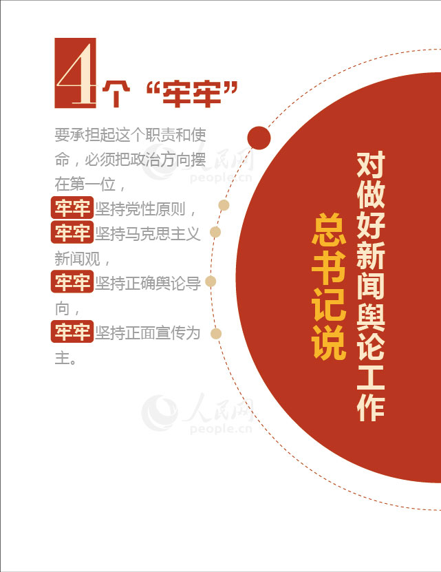 【圖解】數(shù)讀習(xí)近平總書(shū)記的新聞?shì)浾撚^【6】