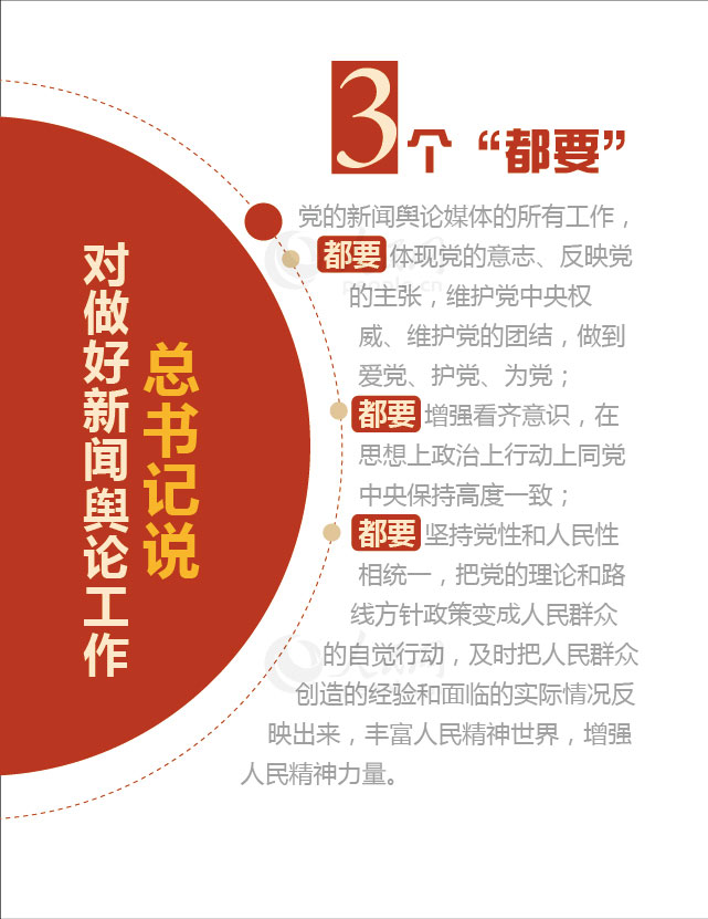 【圖解】數(shù)讀習(xí)近平總書(shū)記的新聞?shì)浾撚^【7】