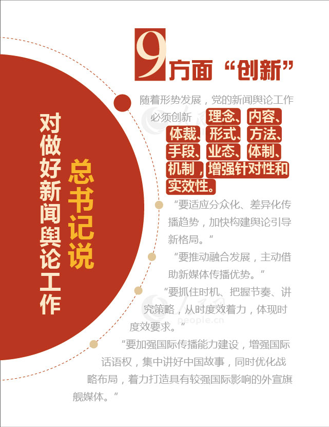 【圖解】數(shù)讀習(xí)近平總書(shū)記的新聞?shì)浾撚^【9】