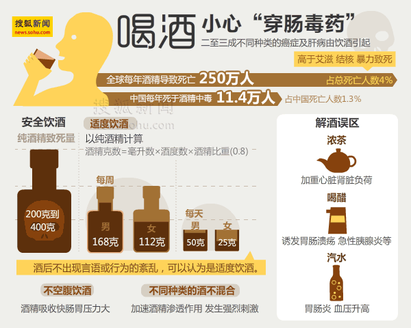 　　河南男子攜二鍋頭乘汽車被查當(dāng)場(chǎng)喝下3斤多